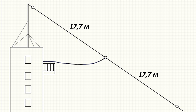 Где Купить Кв Антенну Rcwl 80